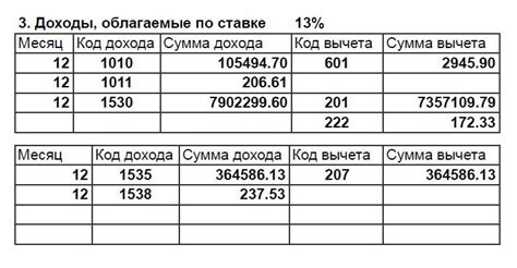 Суммы вычетов налогов при использовании кода дохода 2760