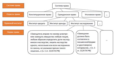 Суть статьи 5 35 часть 1 и ее значение в правовой системе