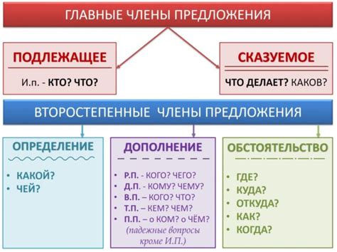 Существительное как дополнение