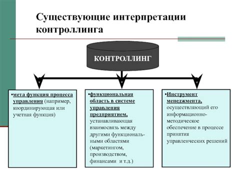 Существующие интерпретации