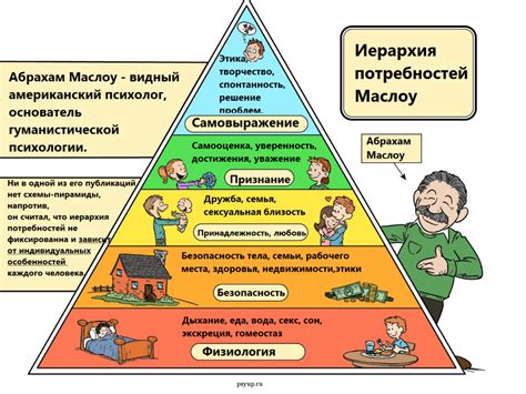 Сущность потребностей и их естественное проявление