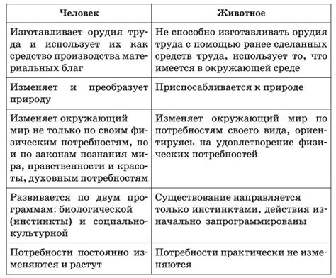 Сущность человека и его отличия от животных