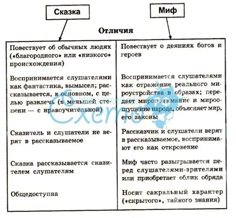 Сходства и отличия