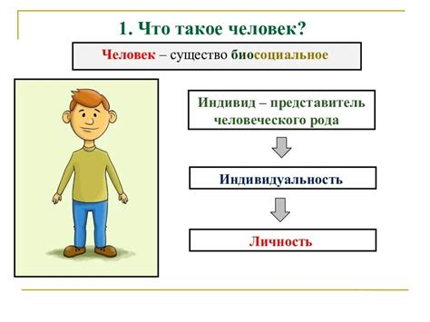 Сходство человека и животного в обществознании 6 класс