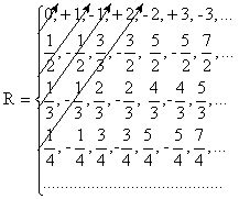 Счетность множества чисел вида 1^n