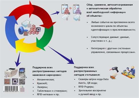 Счетчик нарушений и система идентификации