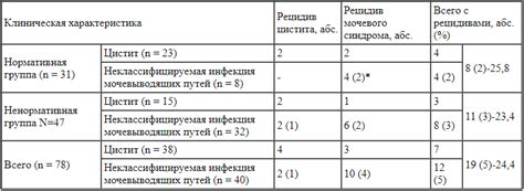 Таблица: Сравнение альтернативных путей после 11 класса