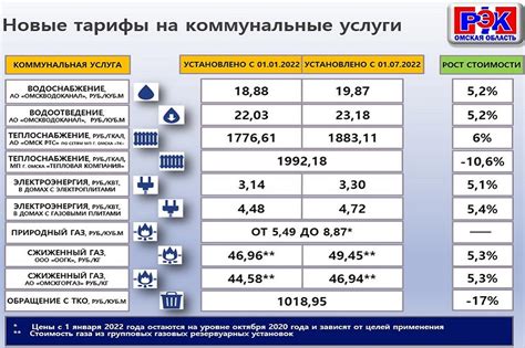 Тарифы и стоимость услуги