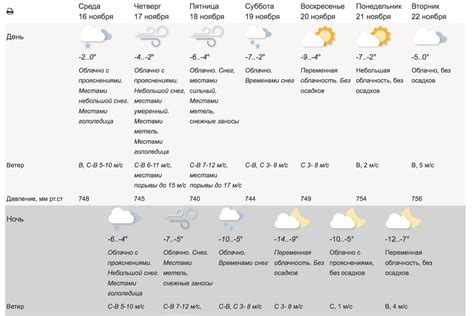 Текущая погода в Москве и ее влияние на выбор одежды