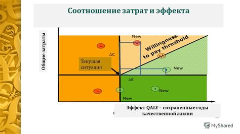 Текущая ситуация и планетарный эффект