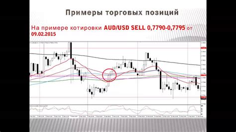 Текущая ситуация на валютном рынке