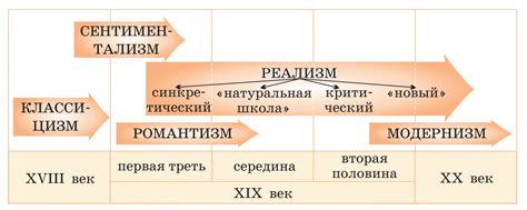 Тематика произведения и его значение для русской литературы