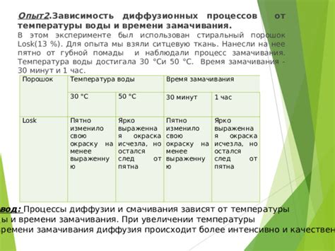 Температура и вода для замачивания