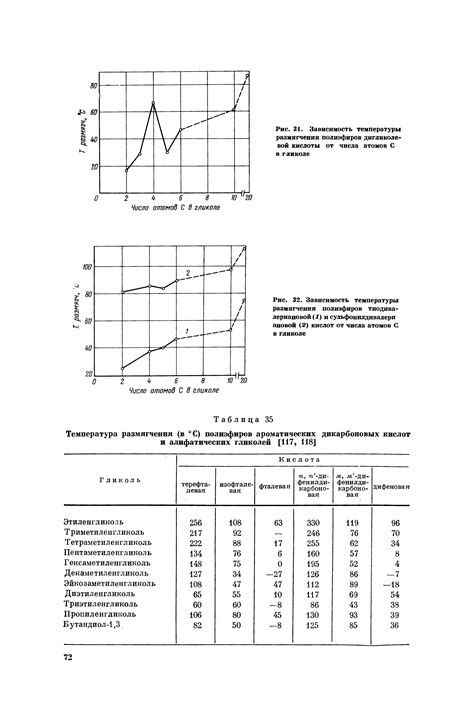 Температурные характеристики