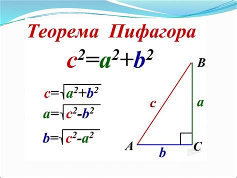 Теорема Пифагора