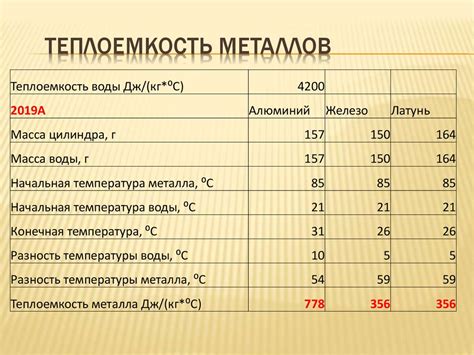 Теплоотвод и теплоемкость металла