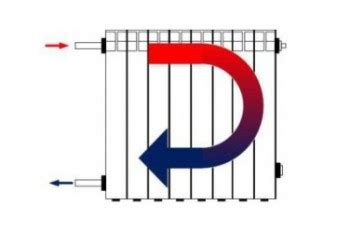 Теплоотдача: как она влияет на остывание