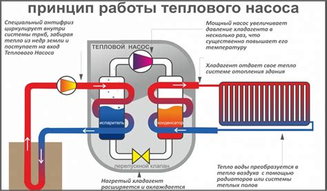 Тепло на основе тепловых насосов