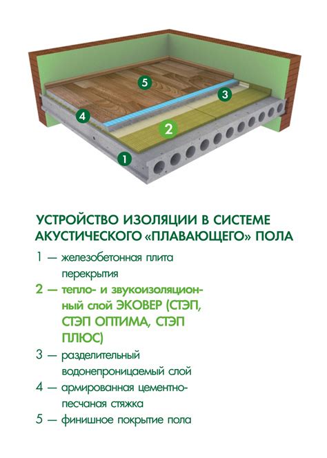 Тепло- и звукоизоляция: что умеют керамзит и пеноплекс