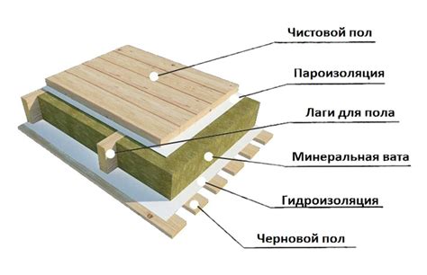 Теплый слой для деревянных полов