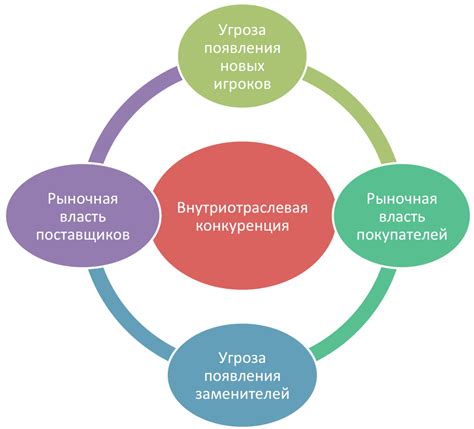 Тестирование новых преимуществ