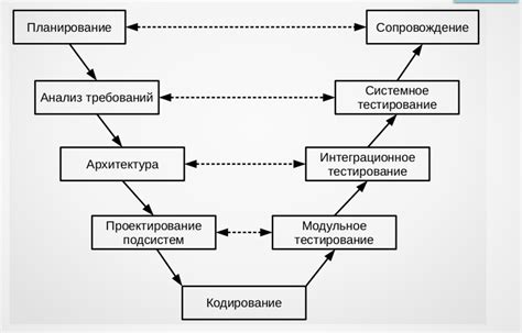 Тестирование системы