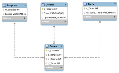 Тесты по базам данных для IT-специалистов