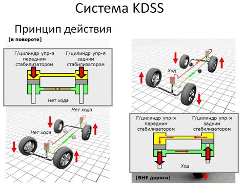 Технические особенности КДСС