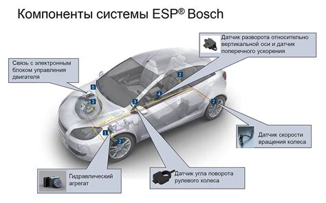 Технические особенности работы системы ESP