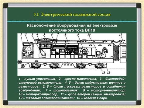 Технические особенности совместимого подвижного состава