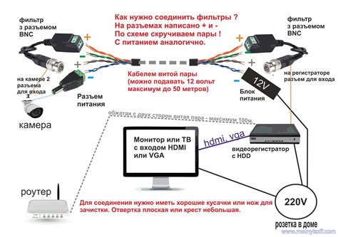 Технические проблемы в системе видеонаблюдения