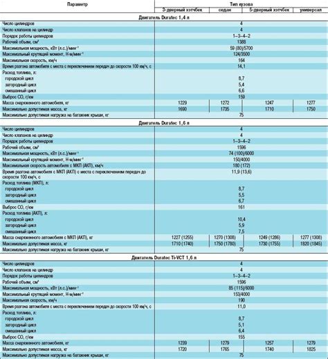 Технические характеристики: сравнение двигателей и трансмиссии