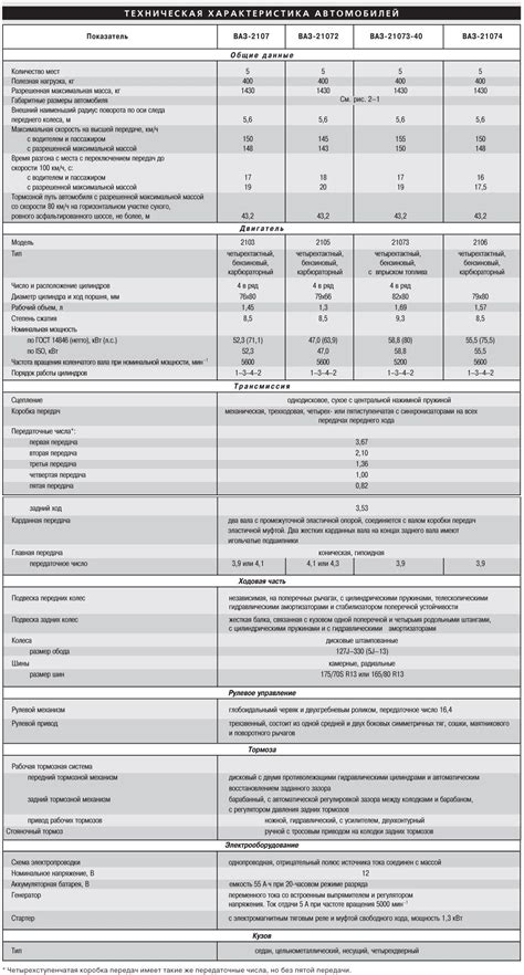 Технические характеристики автомобиля
