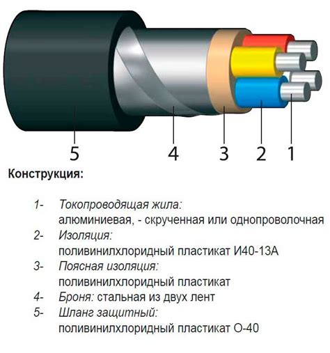 Технические характеристики кабеля