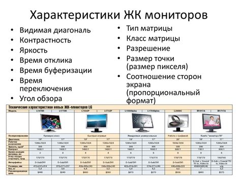 Технические характеристики мониторов и проблемы с ПЖК