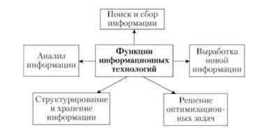 Технологии безопасности и удобные функции