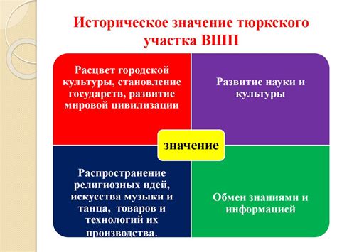 Технологии и их роль в развитии отношений