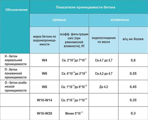 Технология обеспечения водонепроницаемости и дышащести