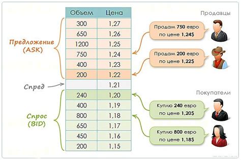 Типичные значения цифр в стакане на бирже