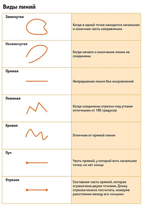 Типичные фигуры плечей и их значение