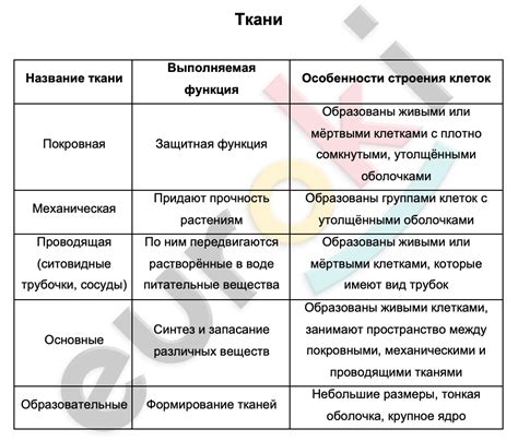 Типы и основные свойства титров