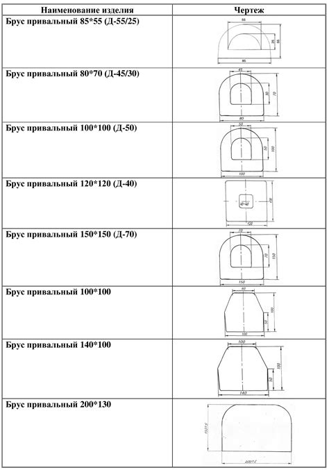 Типы привальных брусов