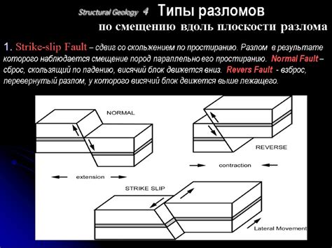 Типы разломов и их характеристики