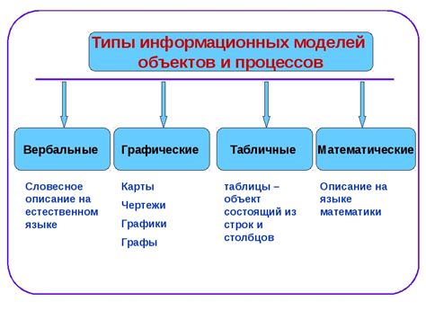 Типы ресурсов в информатике