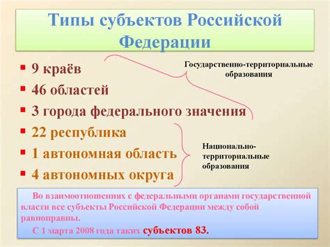 Типы субъектов