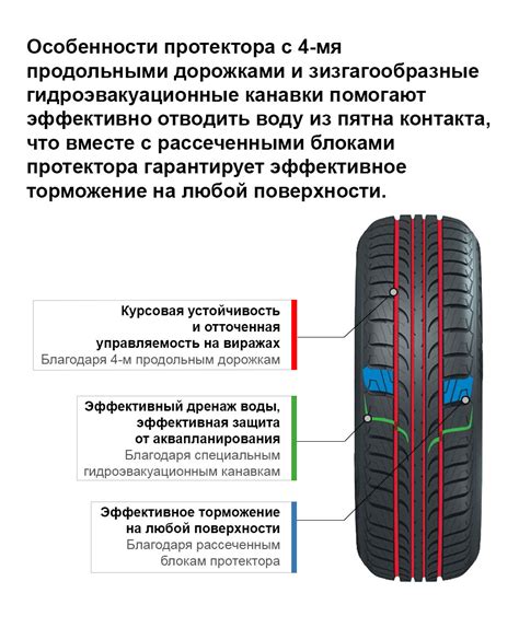 Тип рисунка протектора