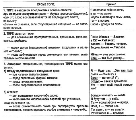 Тире в перечислениях и диалогах