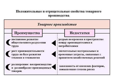 Товарное производство: преимущества и недостатки