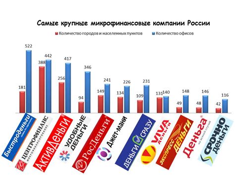 Торговые компании в современном мире