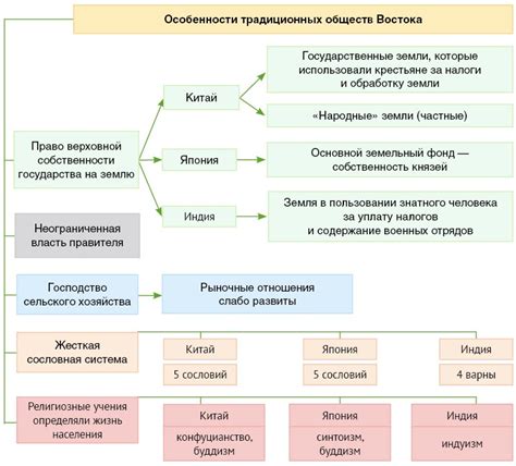 Традиционное общество: основные ценности и особенности